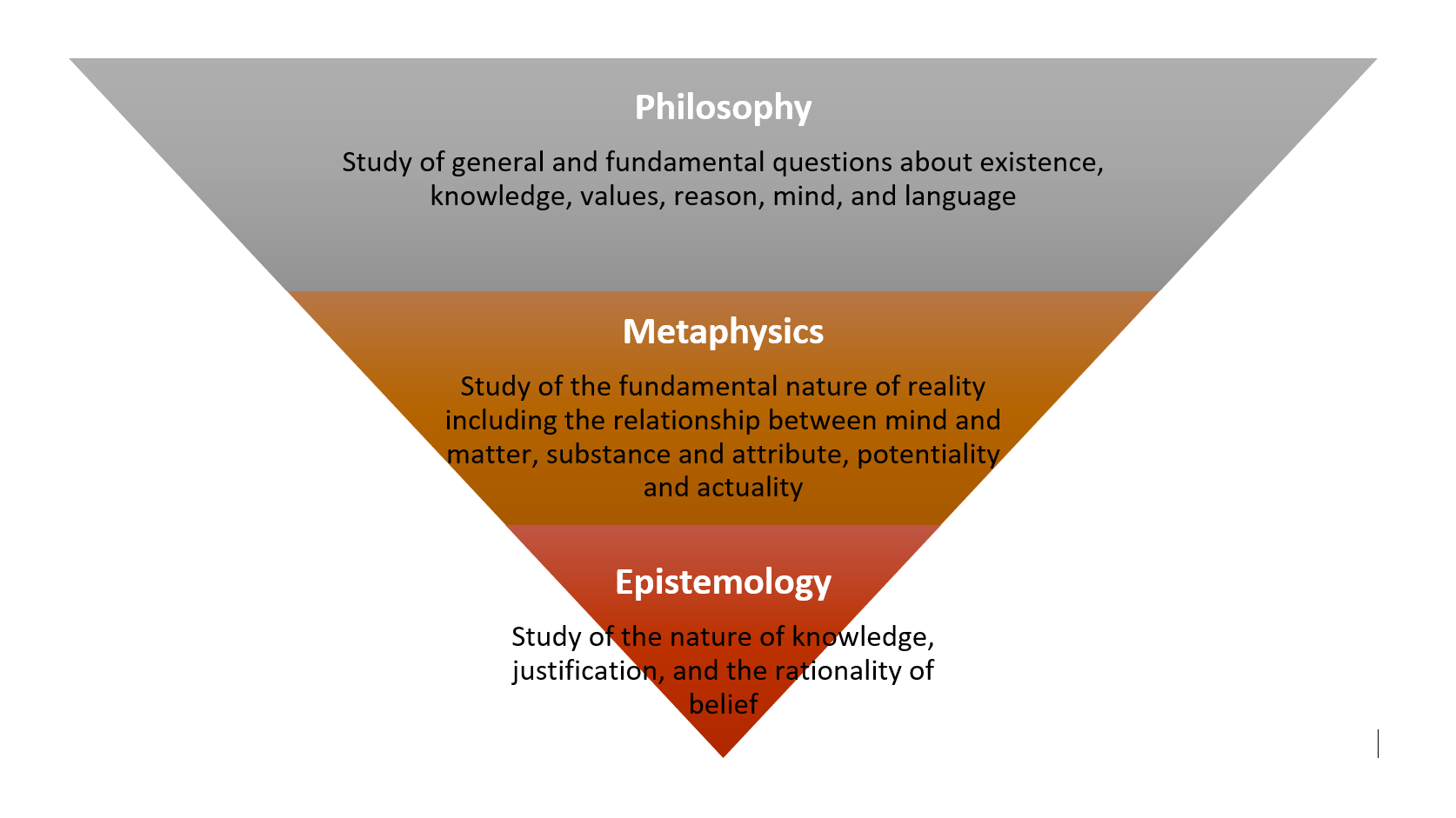 The Intersection of Epistemology and Ontology