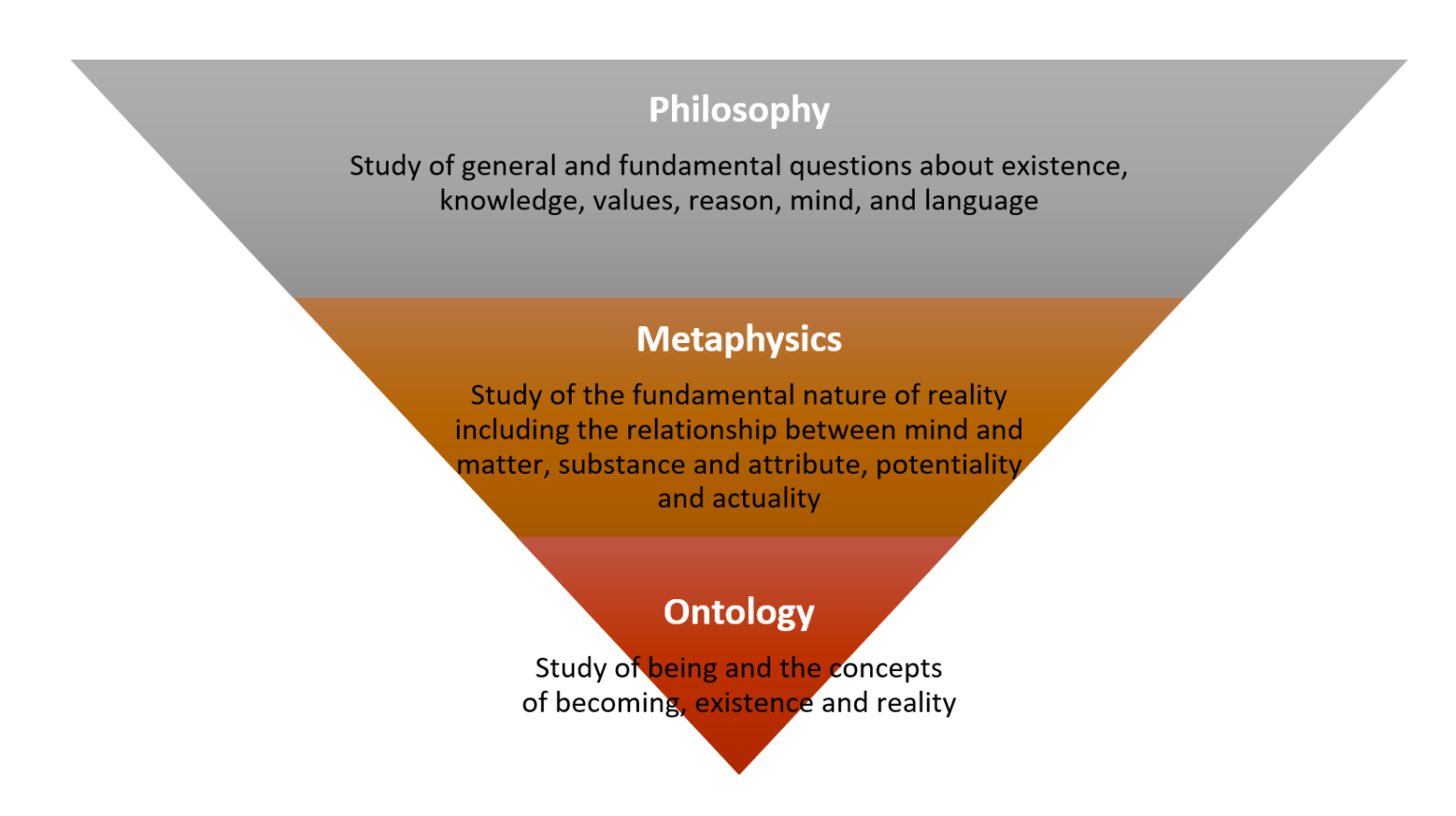 Ontology And Research With Jeremy Bentham S Three Kinds Of Entities